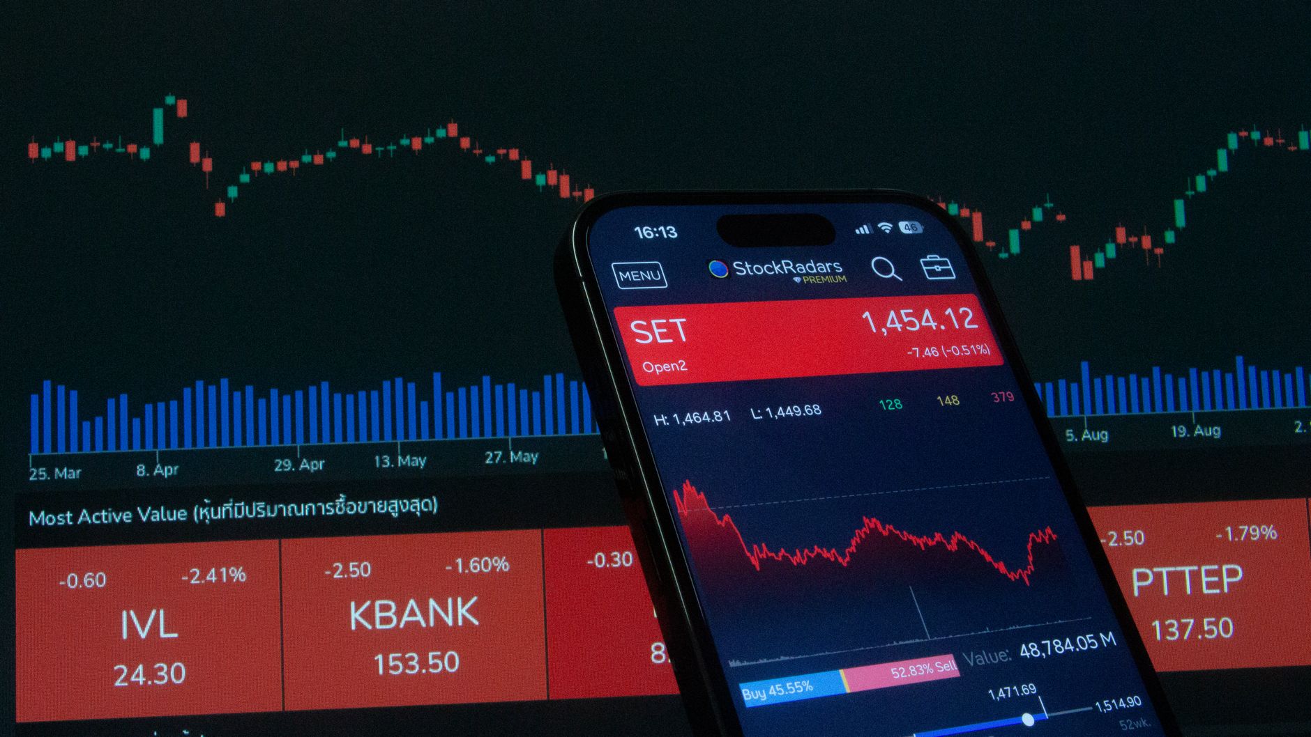 Stock market trading screen showing price movements