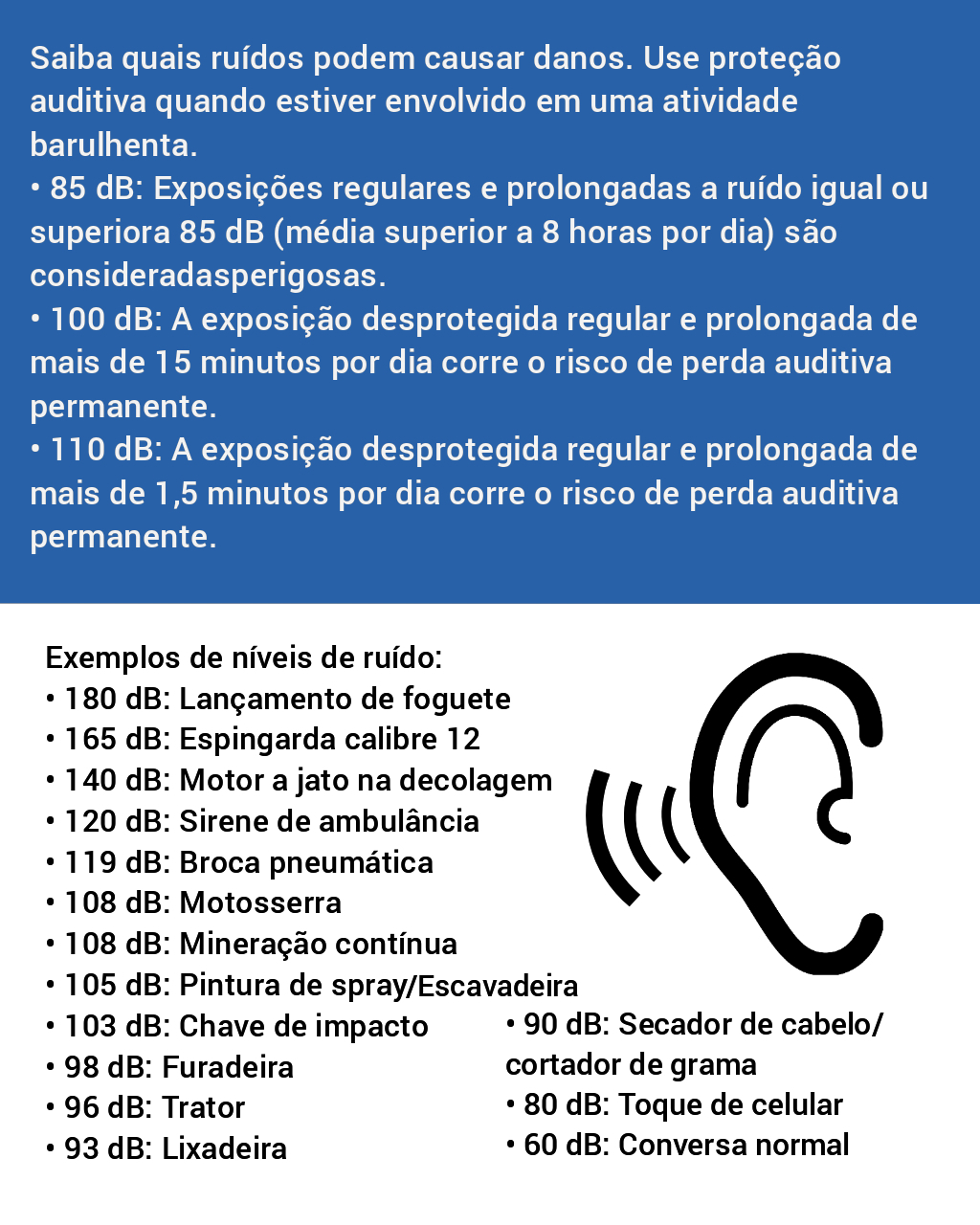 Tabla NIOSH de niveles de decibelios y tiempos máximos de exposición segura