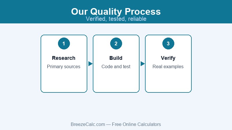 BreezeCalc free tools covering finance, health and everyday math